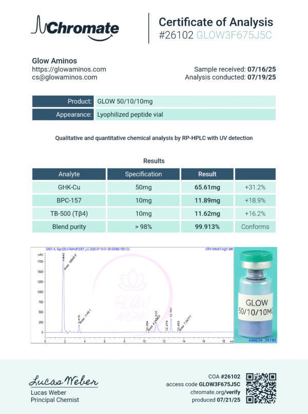 GLOW Blend (GHK-CU/BPC/TB) - Image 2